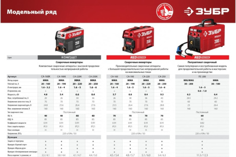 Купить Сварочный аппарат ЗУБР СА-190К инверторный фото №7