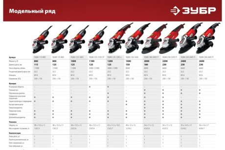 Купить Углошлифовальная машина  болгарка  ЗУБР УШМ-180-2005 П фото №13