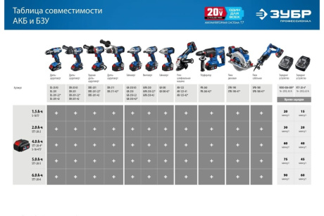 Купить Дрель-шуруповерт акк. ЗУБР DL-201-22 20В Проф. 2 АКБ  2Ач фото №29